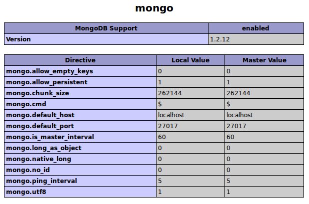 MongoDB extension as seen from phpinfo()